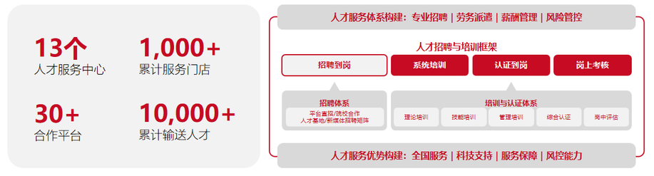 图片[49]-有方大健康集团介绍-帮助中心-本数科技