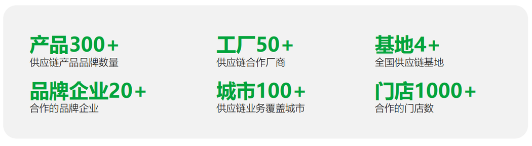 图片[32]-有方大健康集团介绍-帮助中心-本数科技
