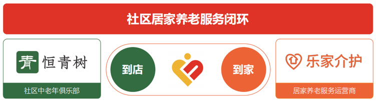 图片[24]-有方大健康集团介绍-帮助中心-本数科技