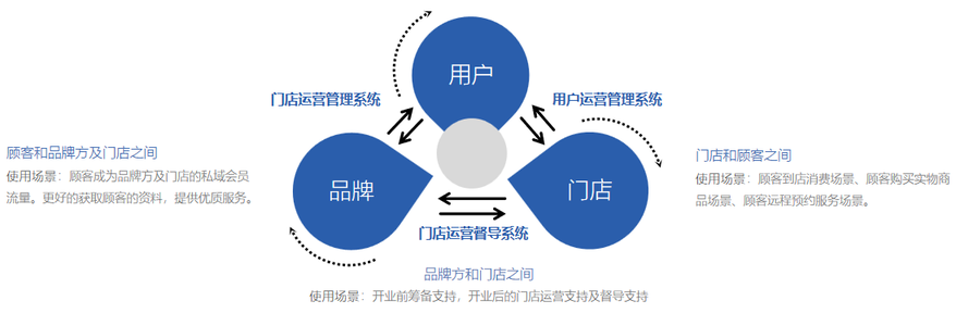 图片[28]-有方大健康集团介绍-帮助中心-本数科技