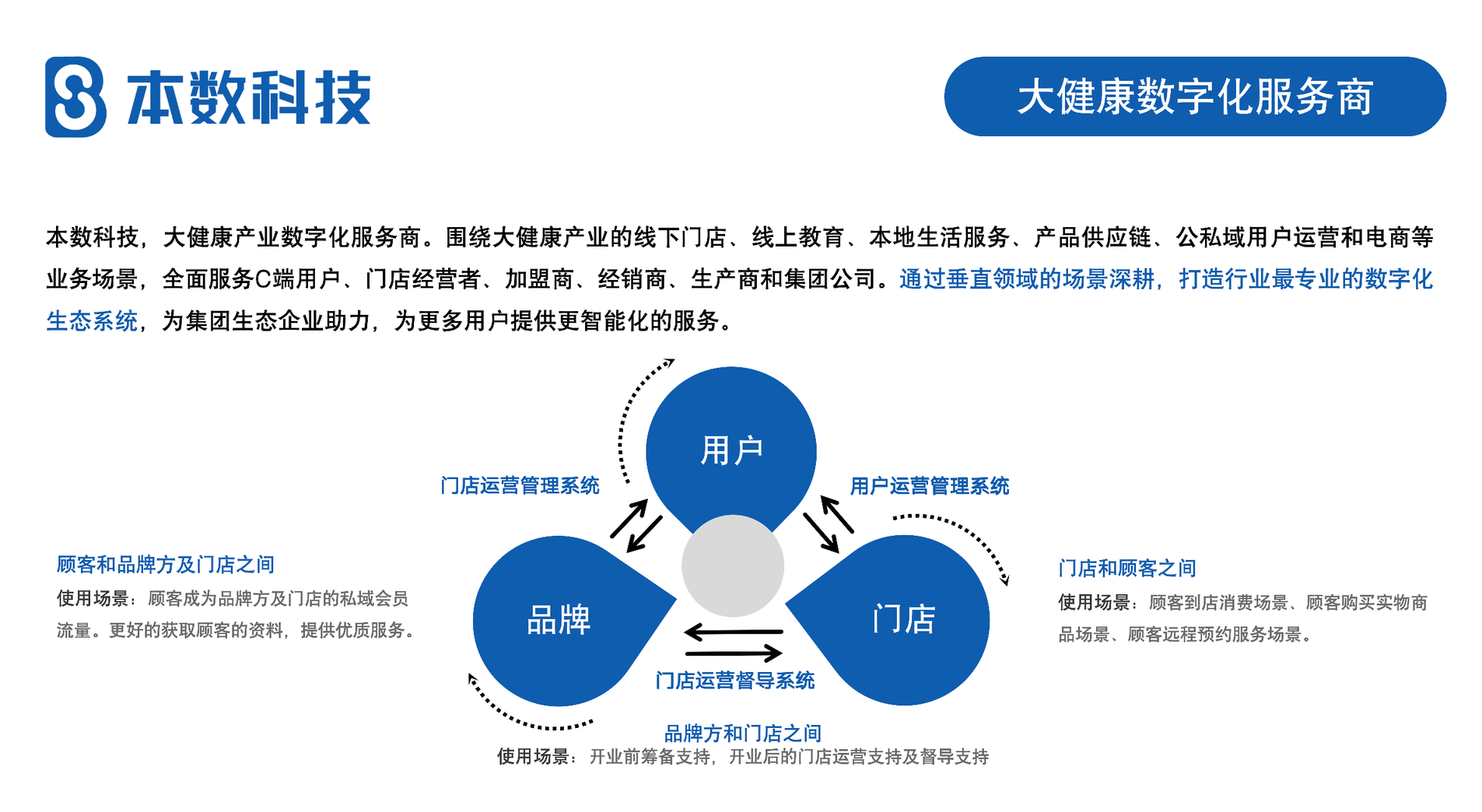 图片[1]-本数科技-关于我们