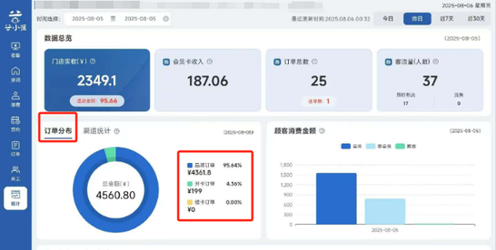 图片[4]-揽八方平板版——统计