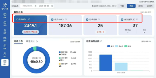 图片[3]-揽八方平板版——统计